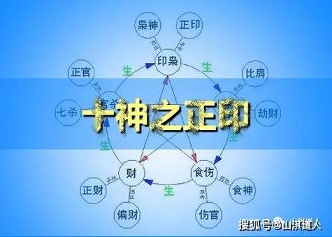 八字格局之正印格