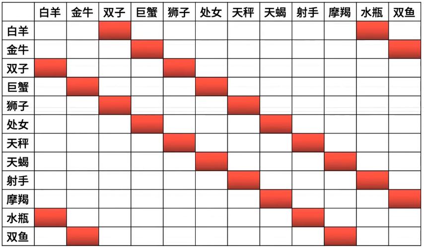 12星座谁跟谁更配?最核心的原因就在这里啦