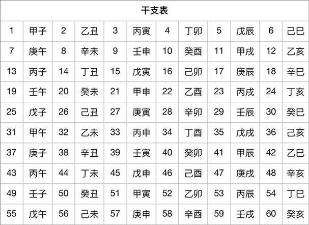 干支纪年对照表天干地支年份对照表