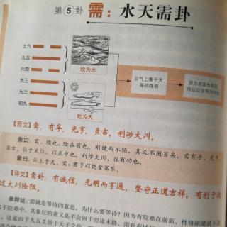 水天需卦财运怎样 水天需卦对财运的启示