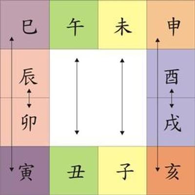 八字流年中的相害 八字流年相合,相冲,相害的吉凶