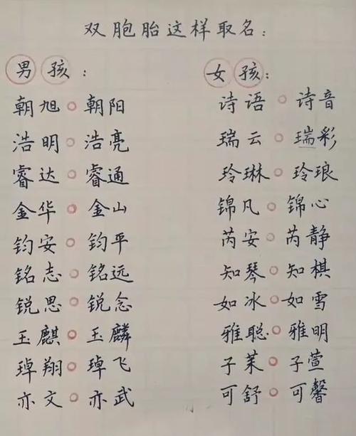 给宝宝起个好名字,猪宝宝起名大全,附带双胞胎起名