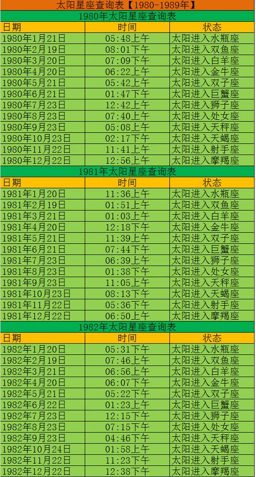 太阳星座查询对照表