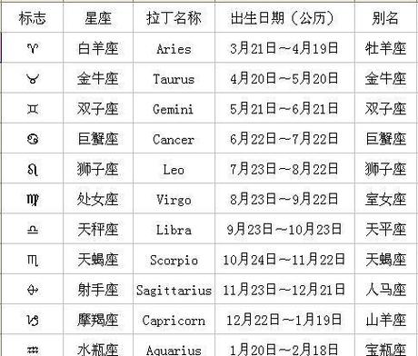 十二星座运势查询11月1日,狮子开心又放松,摩羯会有点失落