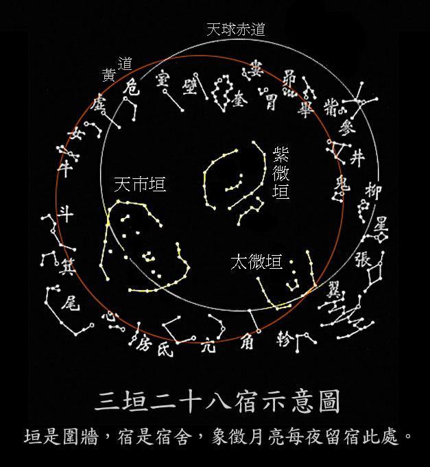 斗宿星宿论命(二十八星宿斗宿的命运)