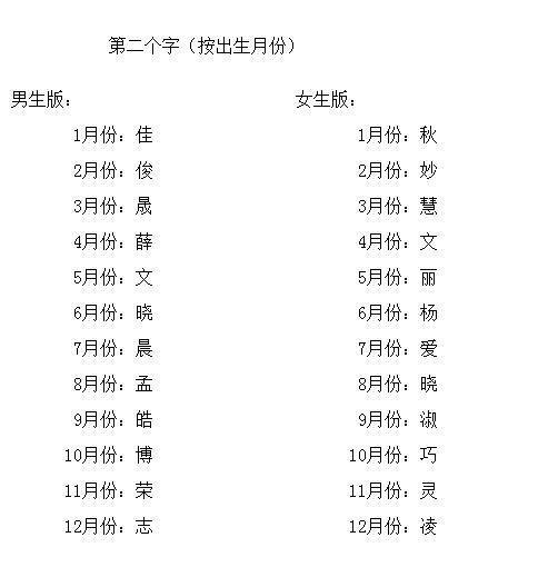 古代名字和身份(古代的身份证明叫什么)