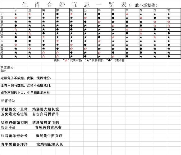 合婚点数14点(八字合婚婚姻点数)