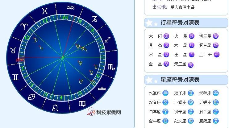 星盘行星结构大十字(星盘行星结构楔形三角)