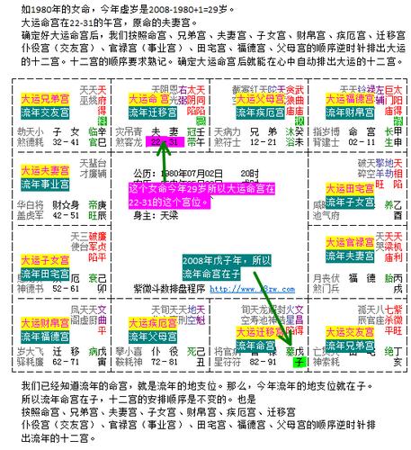 紫微斗数流年天官(紫微斗数流年天姚)