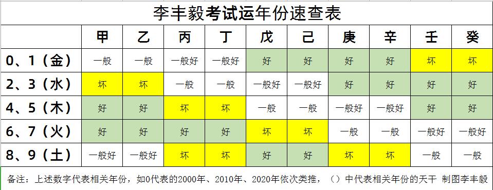 处女座今日考试运势查询