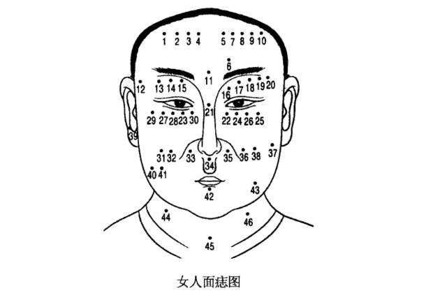 一张图看懂面相,女人痣相吉凶对照表(经典收藏)_手机搜狐网