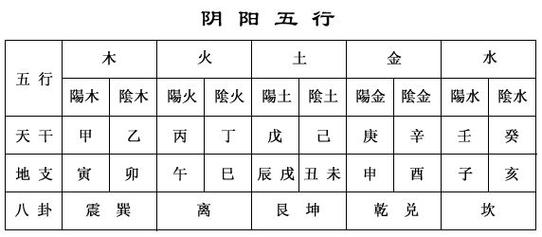 丙丁南方火则为夏季,夏火炎炎,阳气至胜,而为火属,戊己中央土,列其