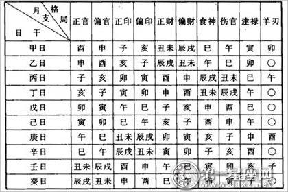 身弱八字格局高