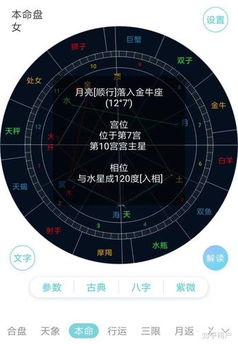 星盘伴侣宫怎么看(星盘中12个宫位分别代表什么)