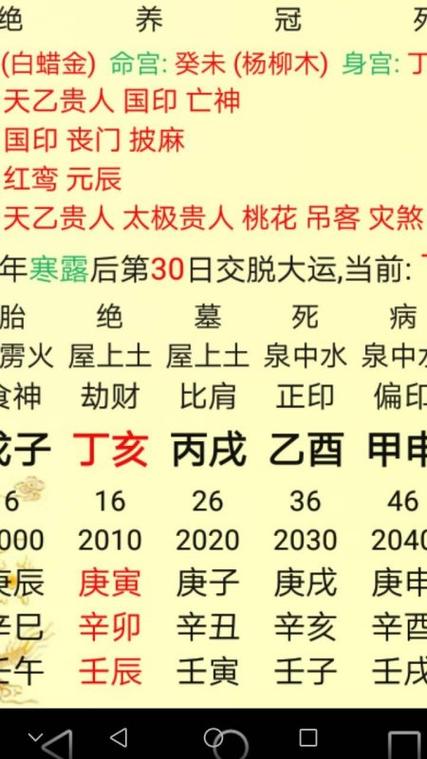 年柱正印七杀伤官伤官日元食神劫财正财时柱,谁看得懂格式,谢谢