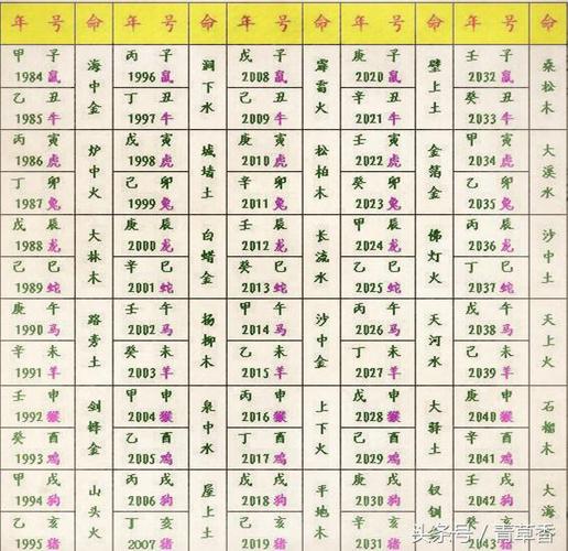 3,八字算什么时候生孩子:能不能根据生辰八字算出什么时间能生孩子