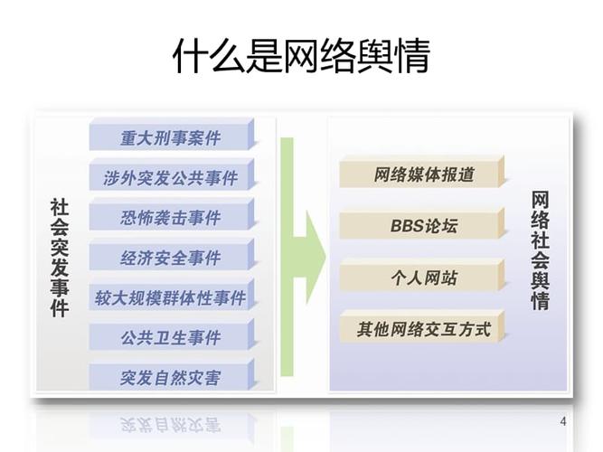 面向sns和微博客的舆情分析技术研究ppt