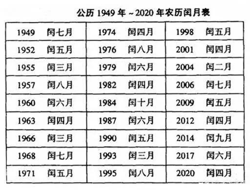 闰月怎么算八字 算命遇到闰月怎么算哪一个月