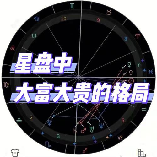 星盘中大富大贵的格局星盘分析富贵格局