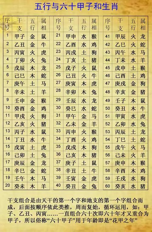 八字怎么看五行旺