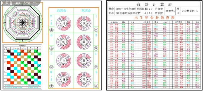 算命中的方位准吗(算命说的方位是按什么来的)