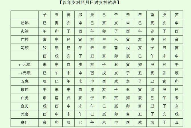 八字神煞学堂驿马