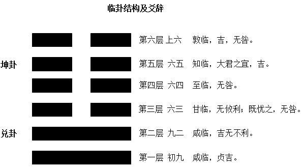 地临泽卦感情 地泽临卦对姻缘的启示