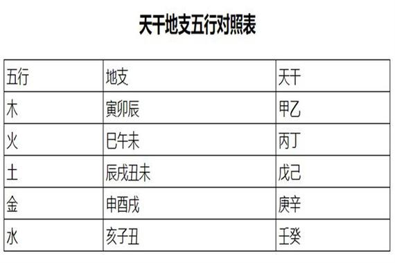 如何看一个人的生辰八字五行缺什么