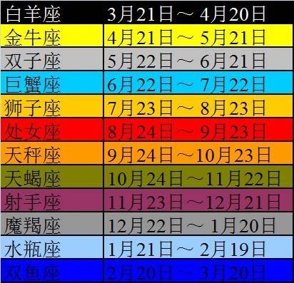 农历3月是什么星座(阴历3月是什么星座)