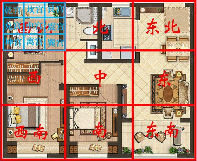 2023兔年九宫飞星图解|财运|风水|正东方_网易订阅