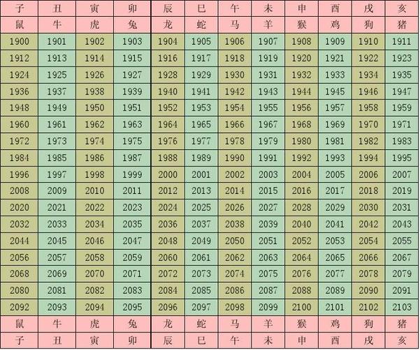 第1页 (共1页,当前第1页) 你可能喜欢 属相年龄对照表 属相年份对照表