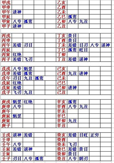 命理学习中必须重点关注的特定日柱