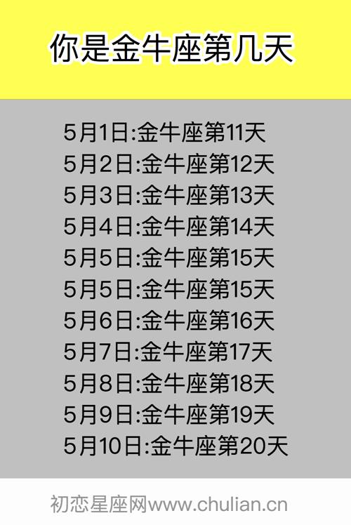 5月11日:金牛座第21天5月12日:金牛座第22天5月13日:金牛座第23天5月