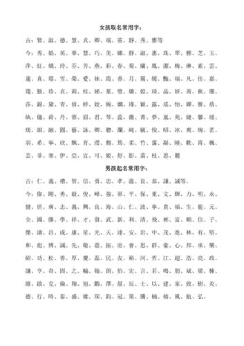 现在女孩子名字常用字(女生名字里会出现的字)