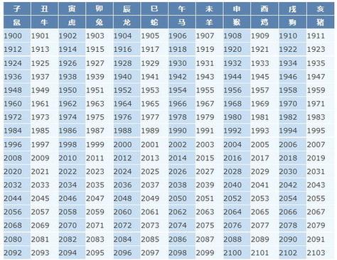 199几年属牛