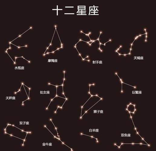 十二星座都是什么象的星座(星座都有什么)