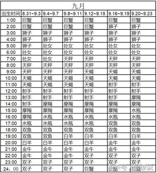 全部星座对应月份查询表 全部星座对应月份查询表格