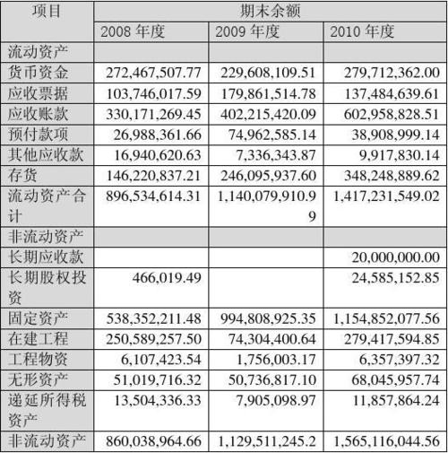 上市公司财务报表分析报告[1]