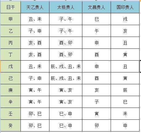 命带月德贵人对命运性格的影响女命是月德贵人好吗