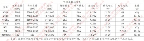 楷体字sony参数表_副本