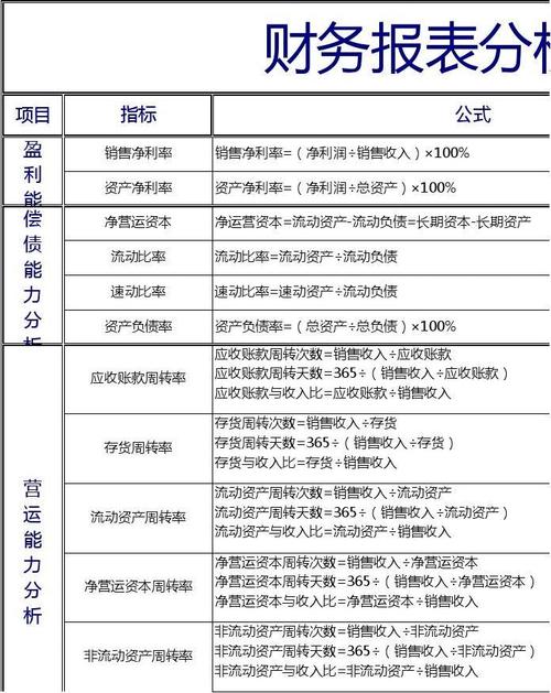 财务报表分析指标体系汇总表