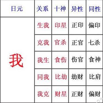 八字命理 日元极弱 喜用神格局分为正格和偏格正格是弱则补,强则抑偏