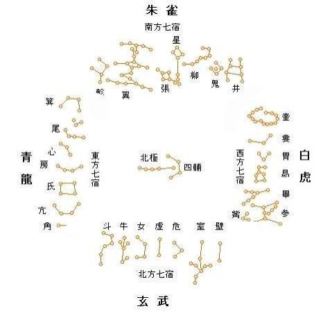 第九十五期 二十八星宿和你有关系吗?