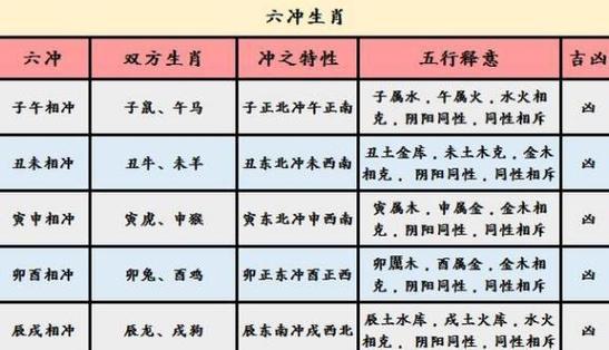 十二生肖婚配吉凶速查表让你轻松看懂命理