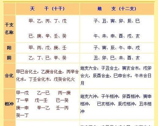 免费测八字算命五行缺什么(金木水火土五行查询表)