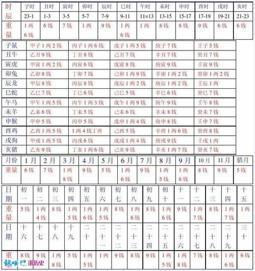 3,两人八字测算:如何算两个人的生辰八字