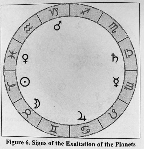 占星行星运行时间(行星日历)