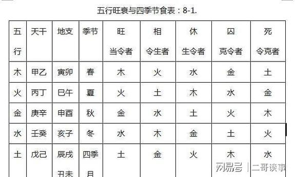 四柱八字中五行占比计算方法及旺相休囚死旺度|乙木|申月|辛金|丁火