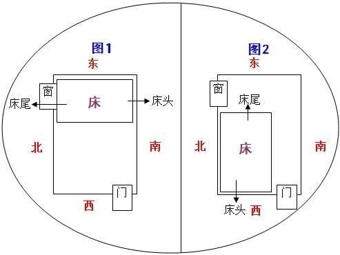 安床风水吉日