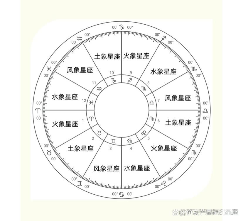 怎么测星座怎么看什么星座卜安居(星座测测)卜安居